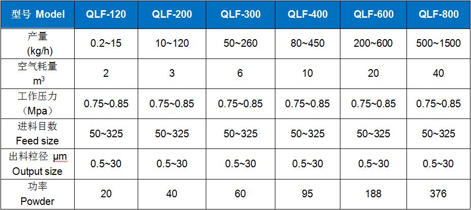 流(liu)化床氣流粉碎(suì)機 (2).jpg