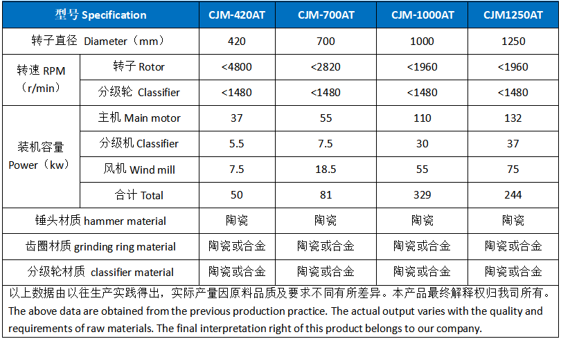 正極材(cai)料專用粉碎機(jī) (2).png