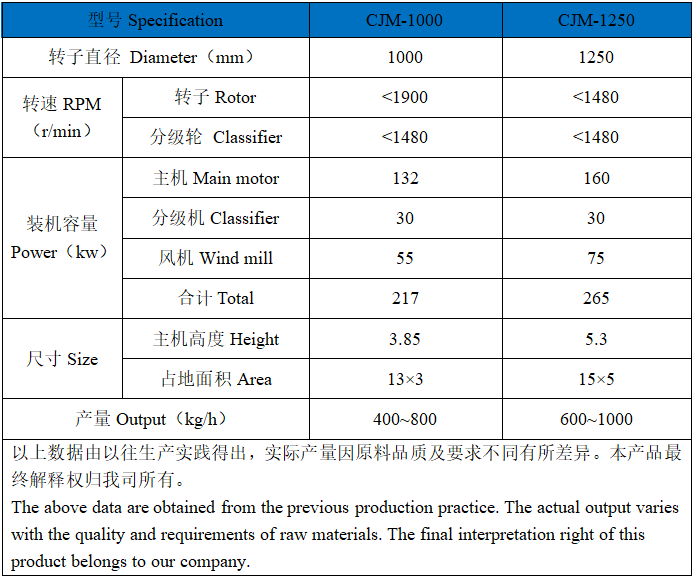 石墨負極材(cái)料專用機械(xie)磨.png