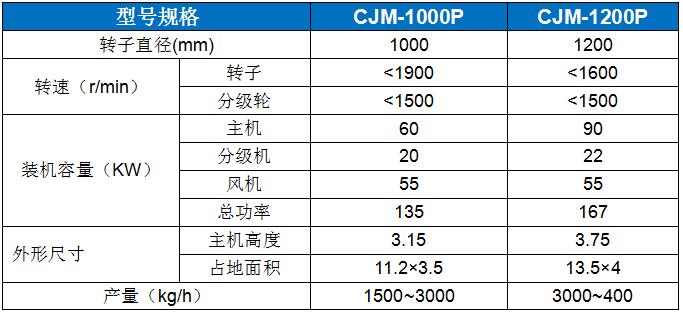 CJM-P膨潤土(tu)（凹凸棒土(tǔ)）專用粉碎(sui)機 (2).jpg