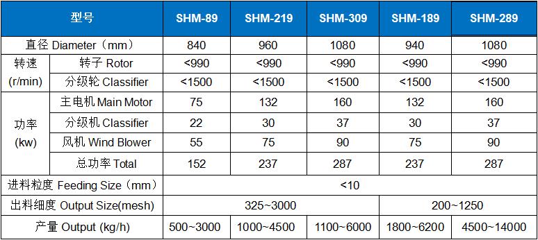 重鈣(gài)超細粉碎機 (2).jpg